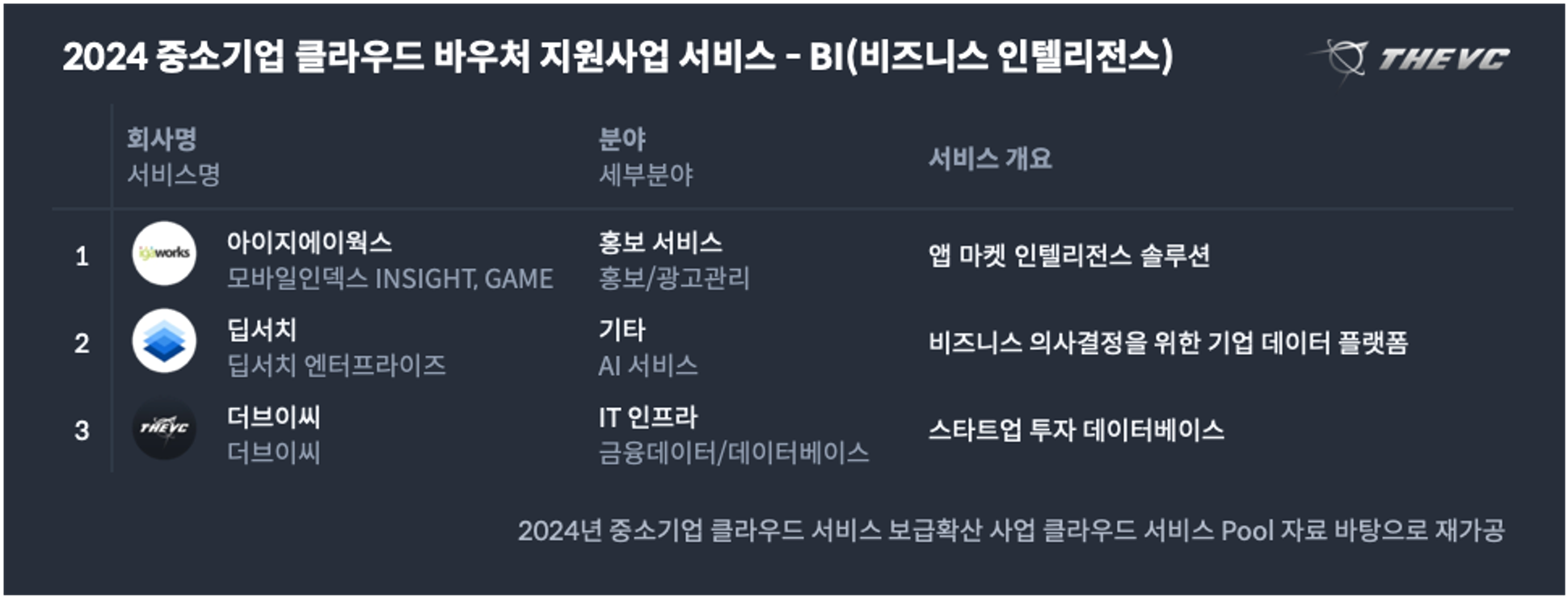 2024 중소기업 클라우드 바우처 지원사업 서비스 - BI(비즈니스 인텔리전스)